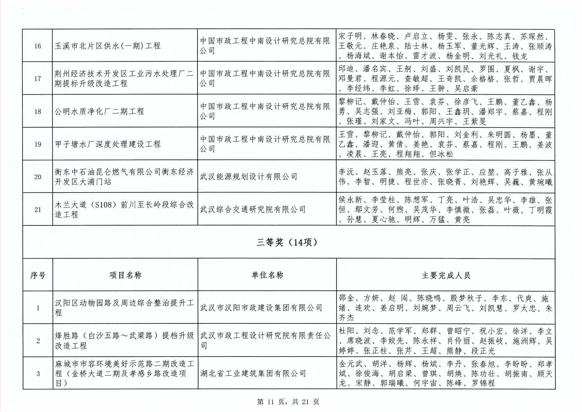 關(guān)于“2024年度武漢地區(qū)勘察設(shè)計成果評價活動”成果公示