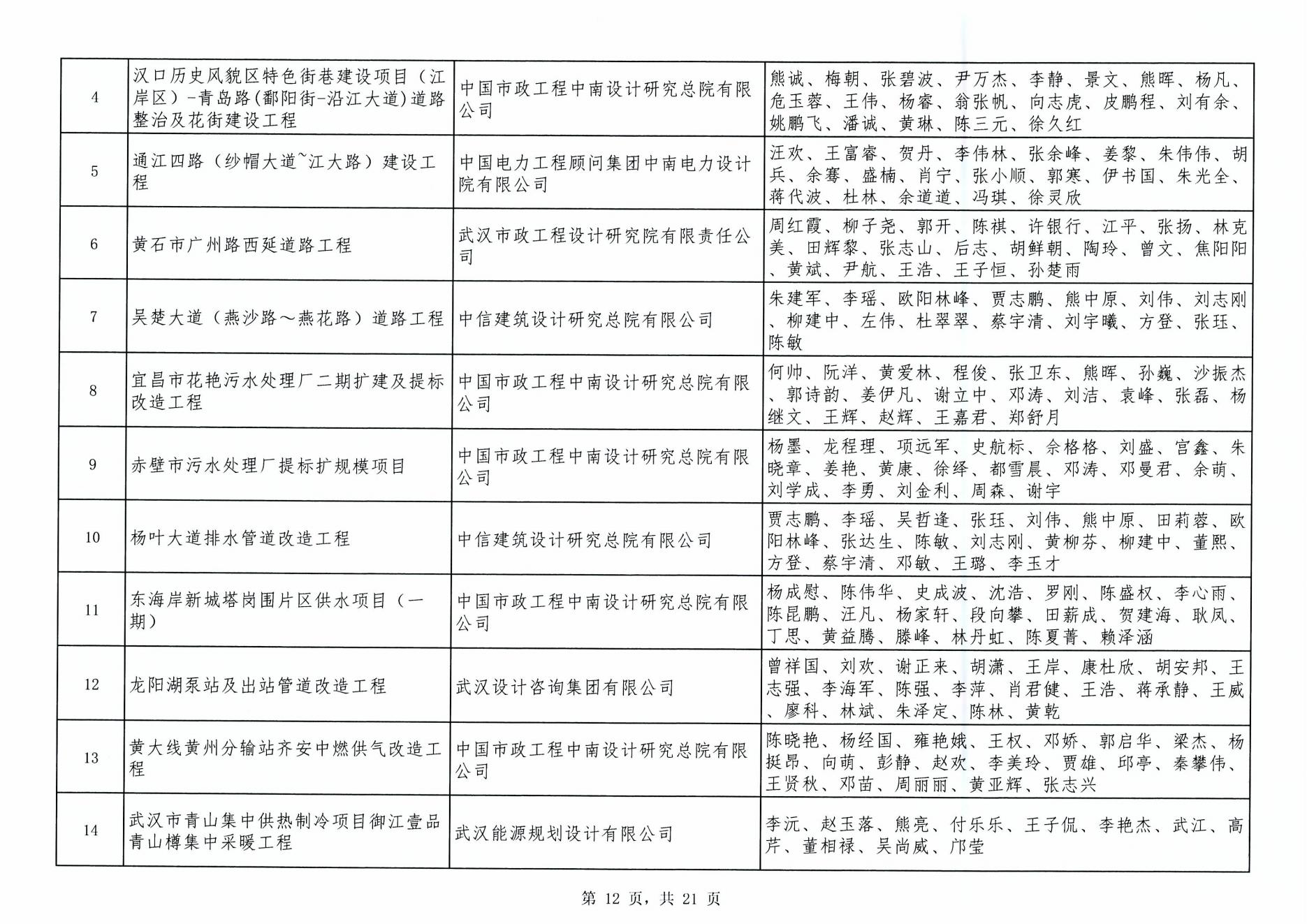 關(guān)于“2024年度武漢地區(qū)勘察設(shè)計成果評價活動”成果公示