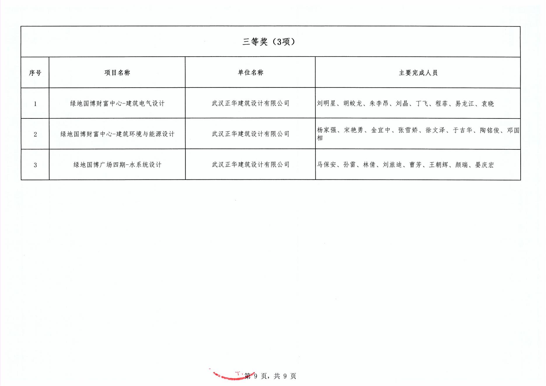 關于“2024年度武漢市(中小企業(yè))勘察設計成果評價活動”成果公示