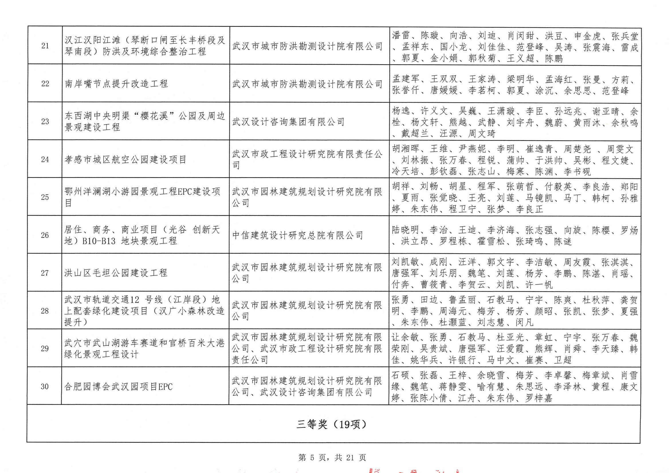 關(guān)于“2024年度武漢地區(qū)勘察設(shè)計(jì)成果評(píng)價(jià)活動(dòng)”結(jié)果的公告