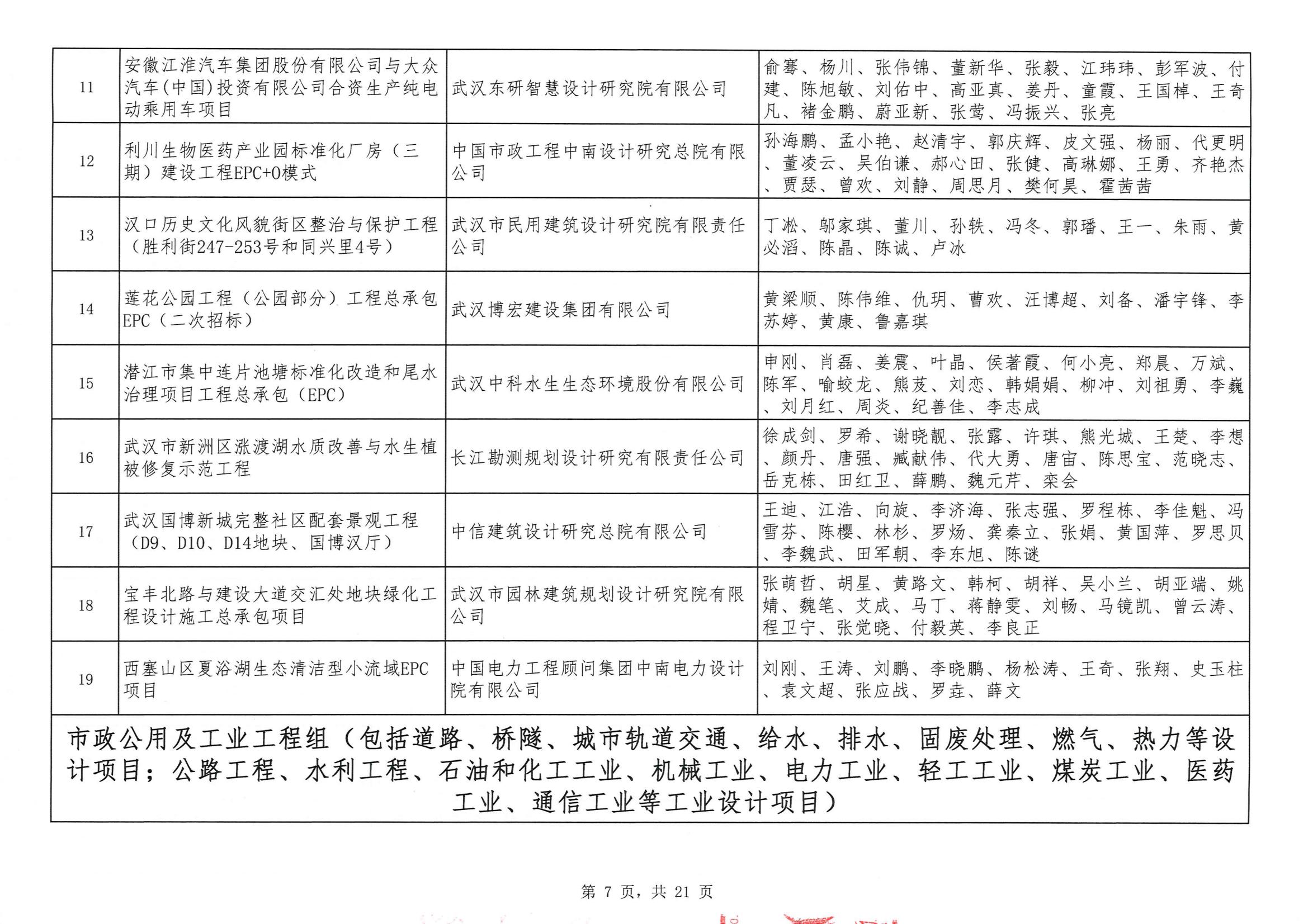 關(guān)于“2024年度武漢地區(qū)勘察設(shè)計(jì)成果評(píng)價(jià)活動(dòng)”結(jié)果的公告