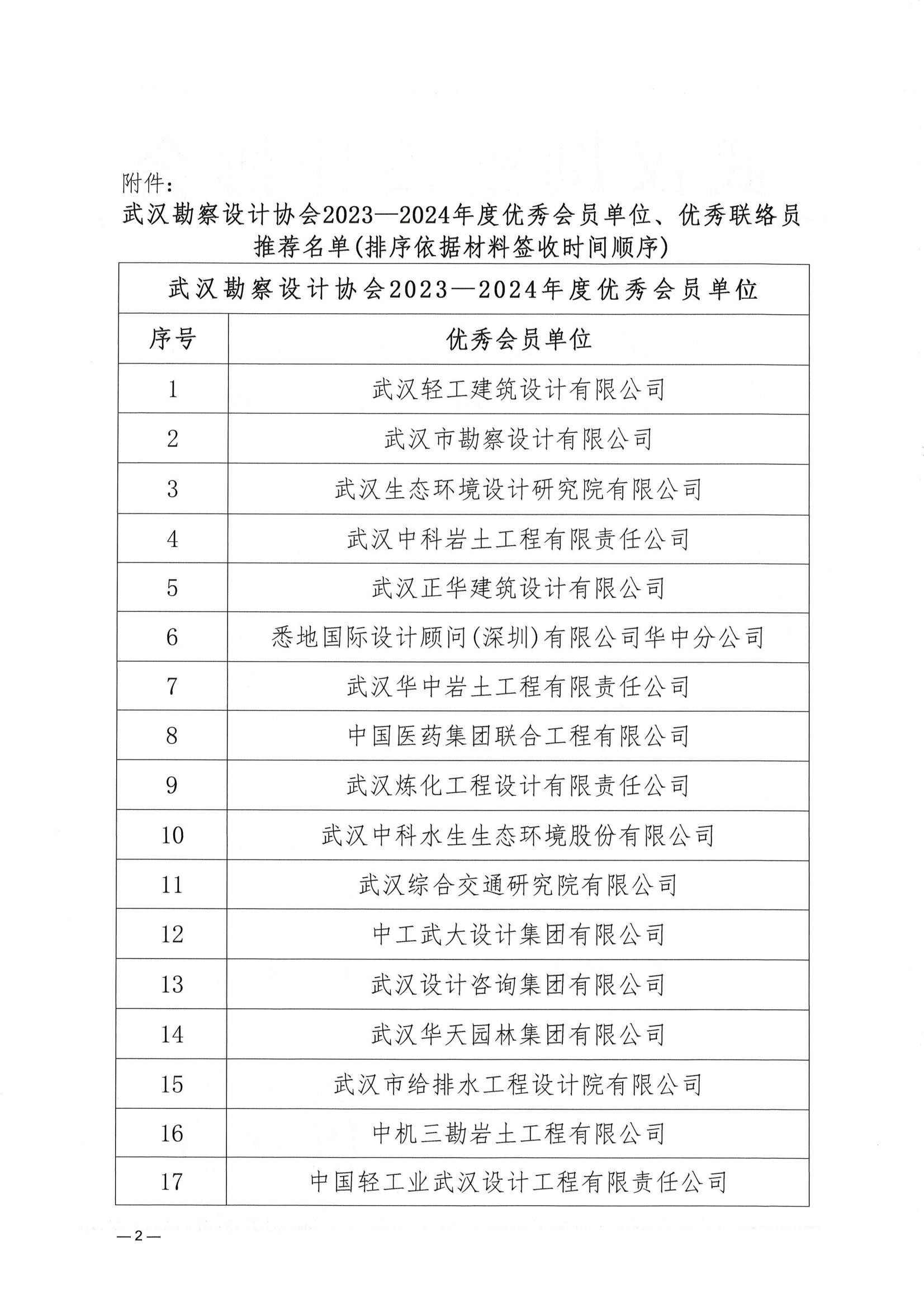 關于武漢勘察設計協(xié)會2023一2024年度 優(yōu)秀會員單位、優(yōu)秀聯(lián)絡員推薦名單的公示