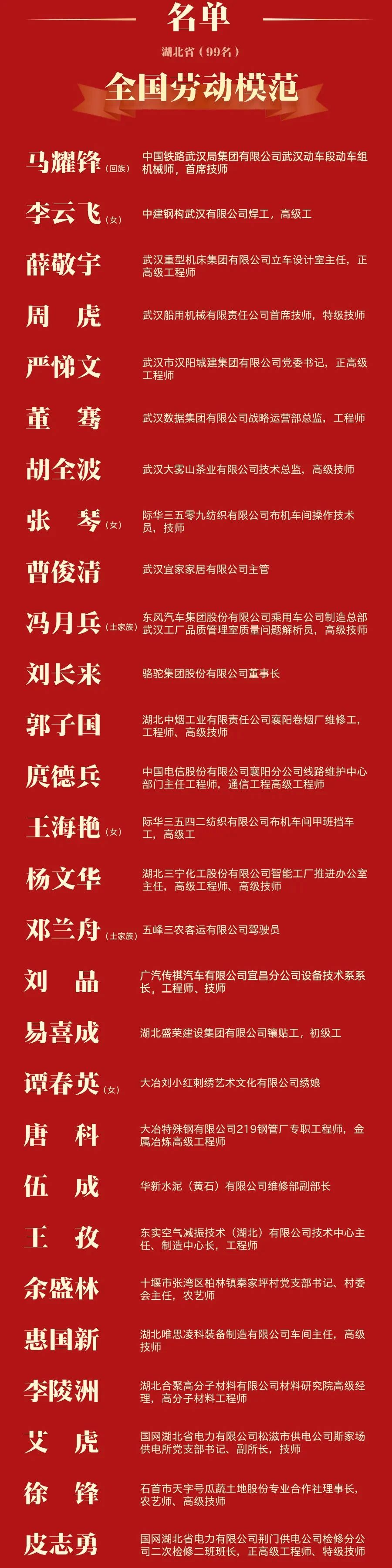喜報！湖北99人獲全國表彰，半數來自武漢