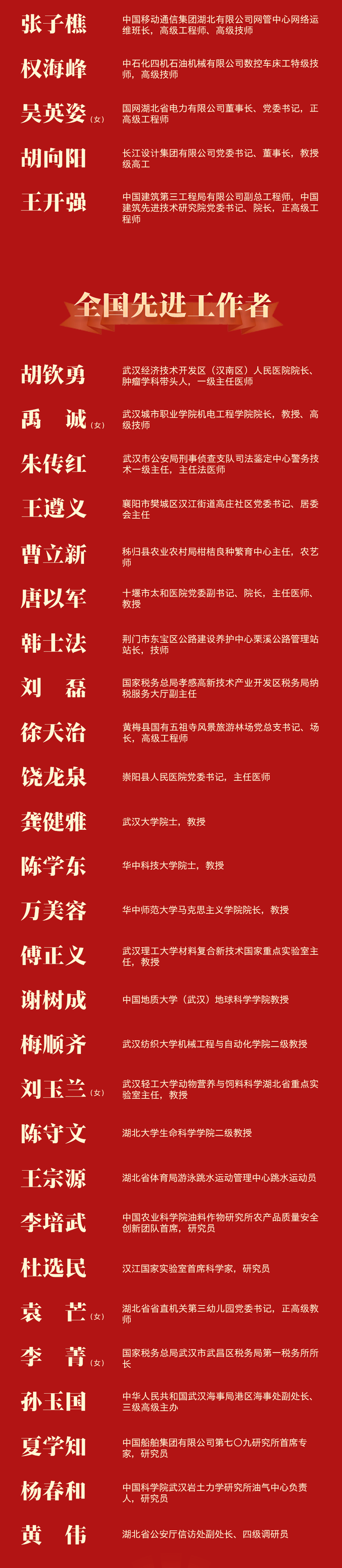 喜報！湖北99人獲全國表彰，半數來自武漢